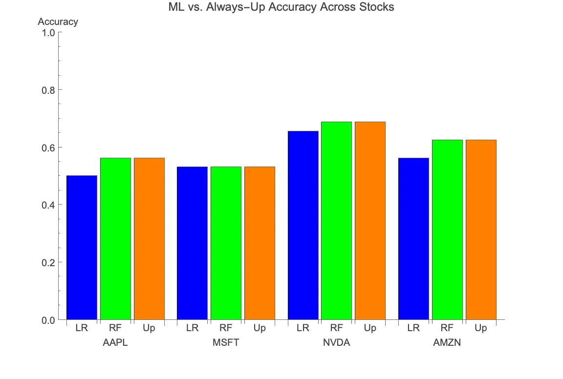 Research figure from Can momentum features improve stock direction prediction?
