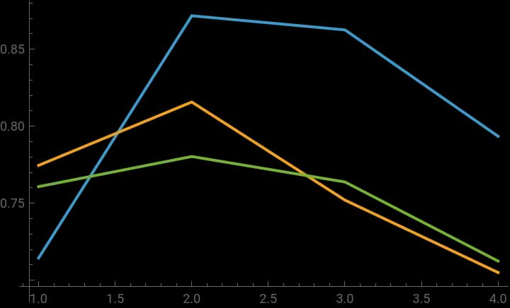 Research figure from A Comparative Analysis of LLM Sentiment Distribution Across Varied Situational Depressiveness
