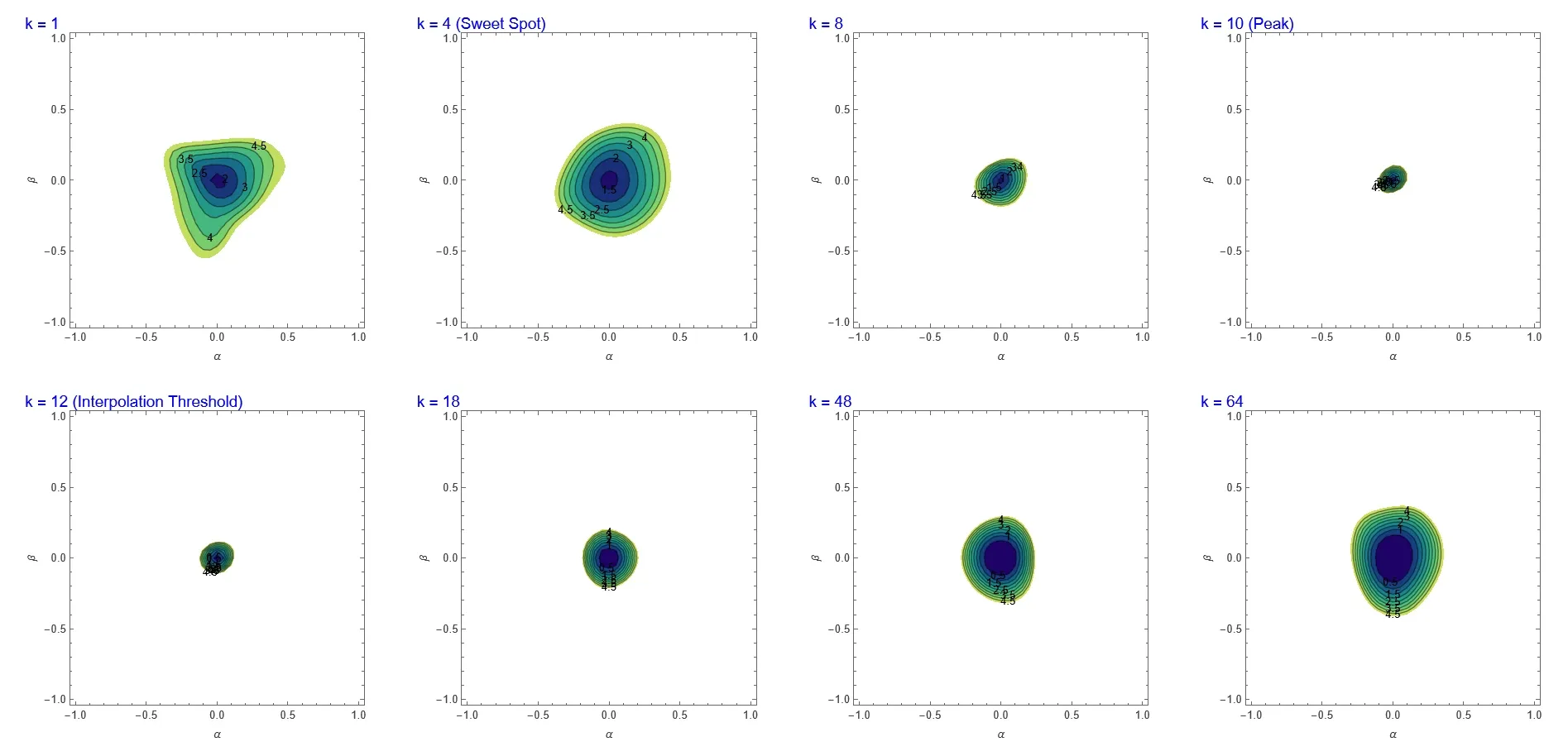 Research figure from Loss landscape geometry across the double descent curve